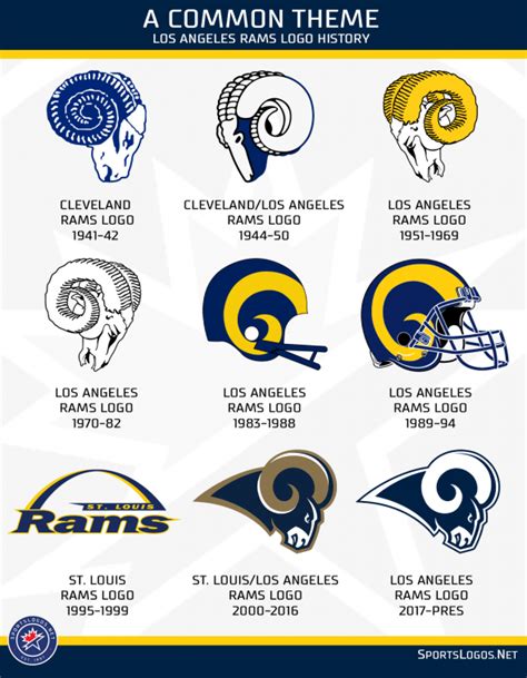 la rams original city|History of the Los Angeles Rams .